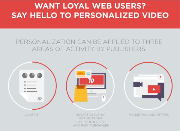 Using Personalized Video