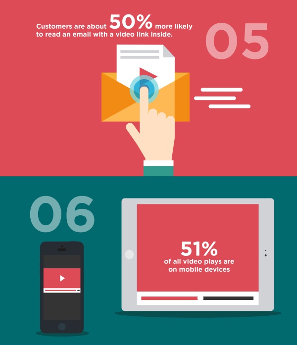 video marketing stats